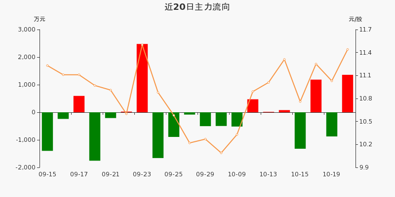 中环装备股票深度解析与前景展望🚀