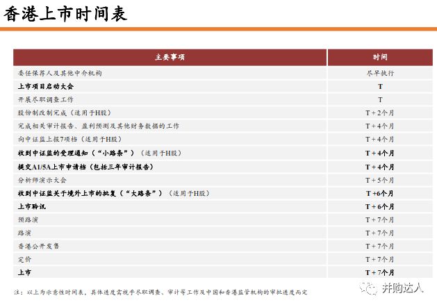 港股上市标准的背景、历程、影响及当代地位概述