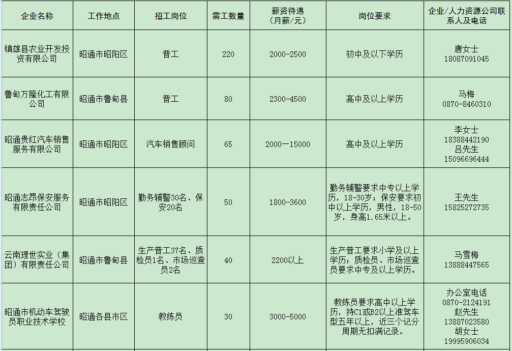 昭通市招聘信息平台，时代人才对接桥梁