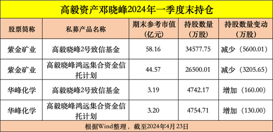 长沙张利刚职务最新调整公告📣