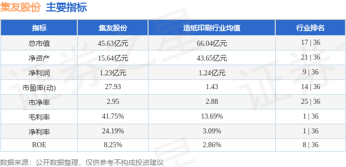 集友股票投资，步骤指南与操作建议