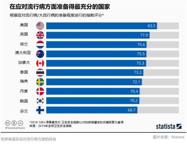 全球疫情最新排行，各国防控成效比拼与反思