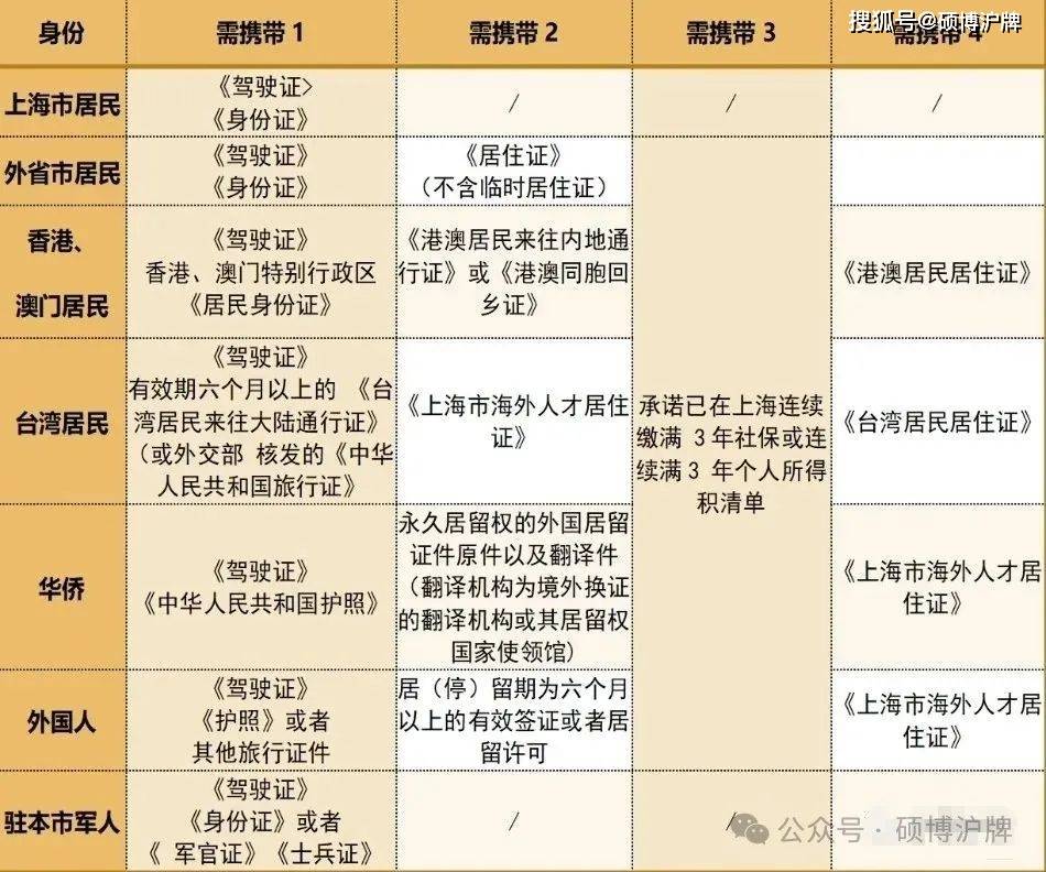 最新绿卡政策下的奇遇，隐藏版特色小店揭秘