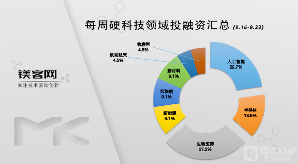 最新融资动态详解，完成融资任务的步骤指南