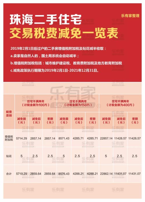 珠海房产税费新政详解与观点论述