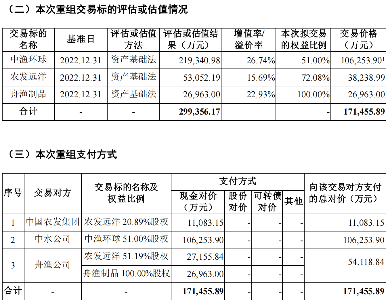 中水渔业最新动态揭秘，鱼跃人间的温情故事持续更新中