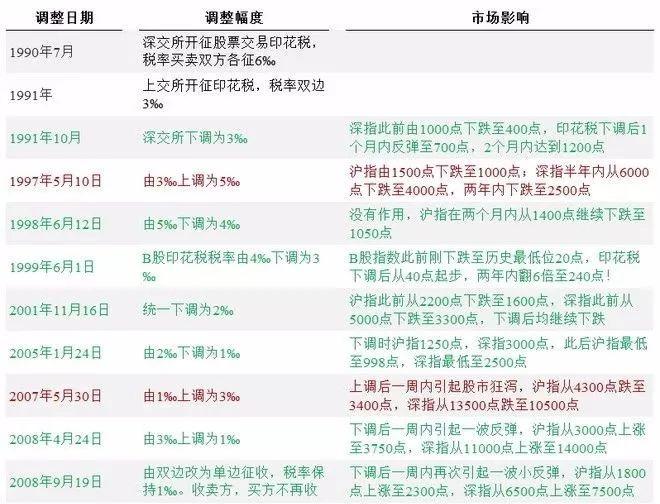 股票印花税取消与小巷特色小店探秘的双重惊喜