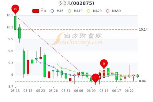 合金钢管 第63页