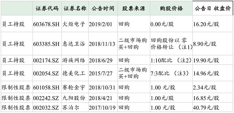 非上市公司员工持股计划，点燃企业腾飞新引擎！