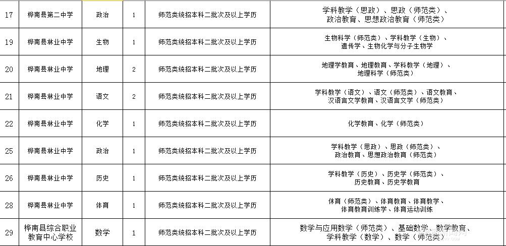 桦南县最新招聘信息平台，职场人的首选资源更新通知