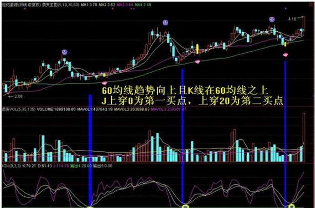 股票技术分析指标，与自然美景交融的心灵探索之旅