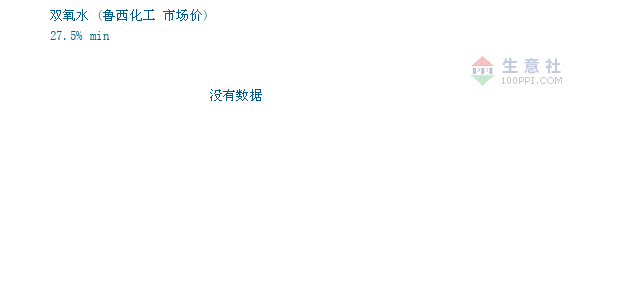 🌟双氧水最新市场价格揭秘🌟
