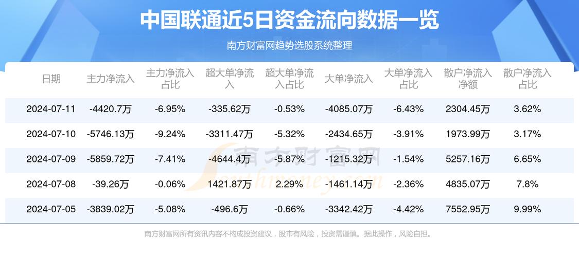 联通股票代码，科技之光，点亮未来新生活