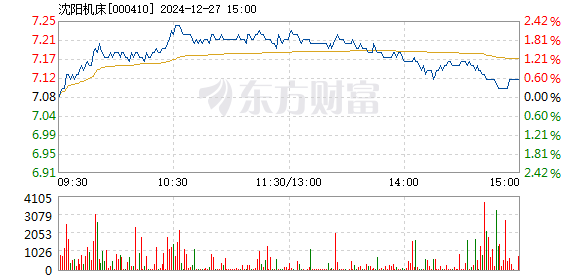 沈阳机床股票行情深度解析与走势预测