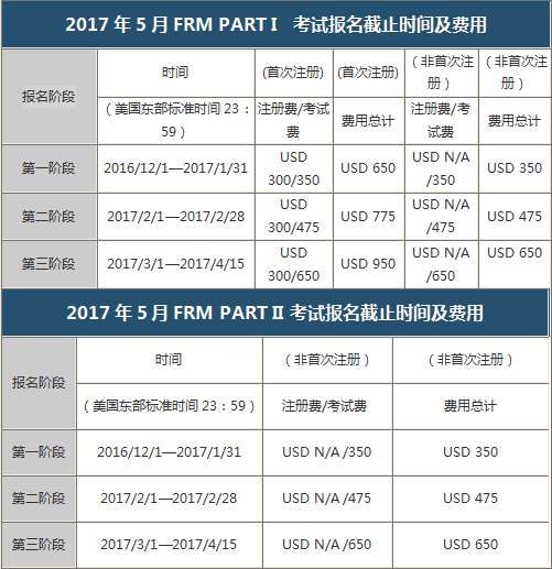 重磅揭秘，2017年CFA猫比赛时间表全攻略🐱