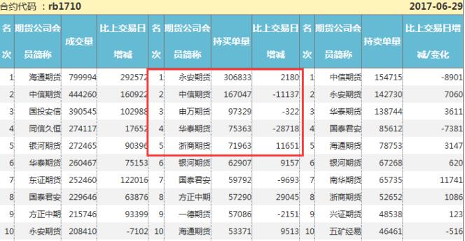 关于rb1710行情的深度解析与预测