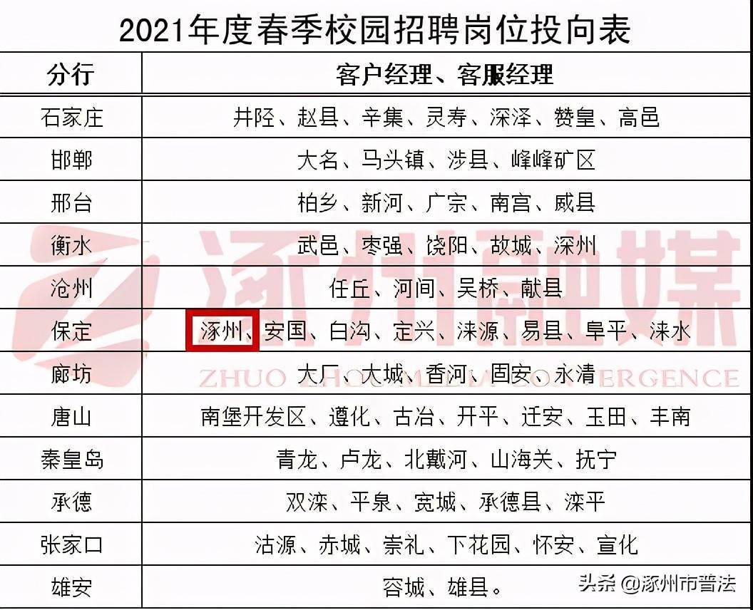 涿州智能招聘，科技引领未来，职位信息带你飞
