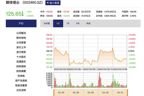 赣锋锂业股票资金流向深度解析，揭秘资金流向背后的秘密！