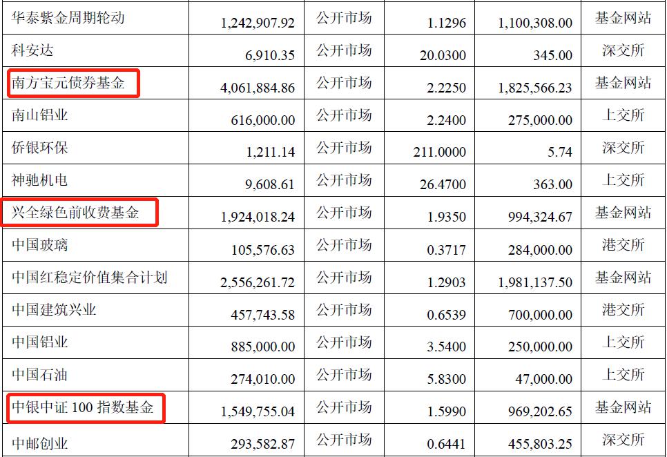 科技新星重塑未来体验，上市公司公募引领新篇章
