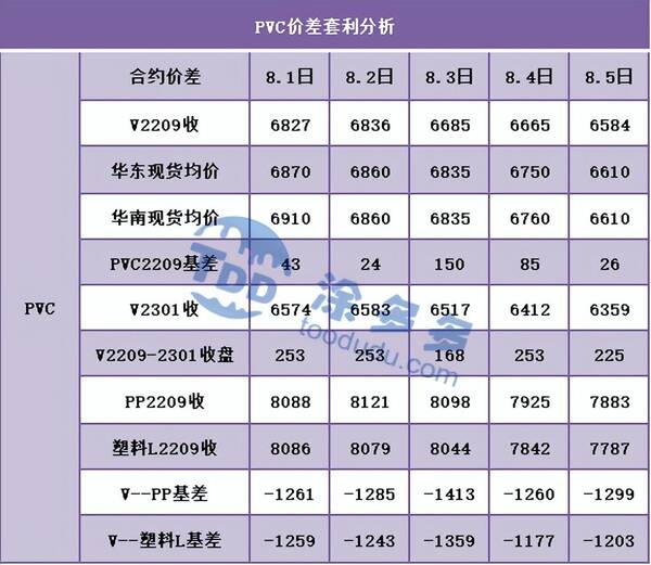 生意社PVC最新报价及市场走势分析与预测