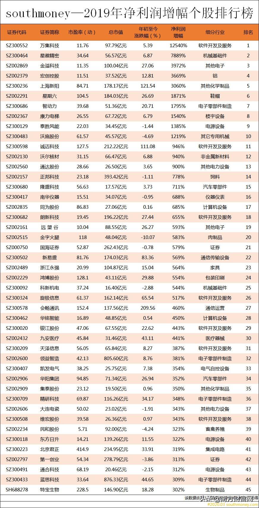 大口径厚壁钢管 第42页