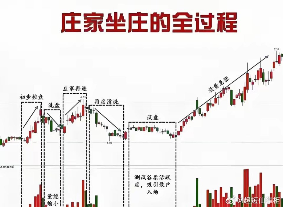 揭秘股市背后的庄家，股票真的有庄家操控吗？