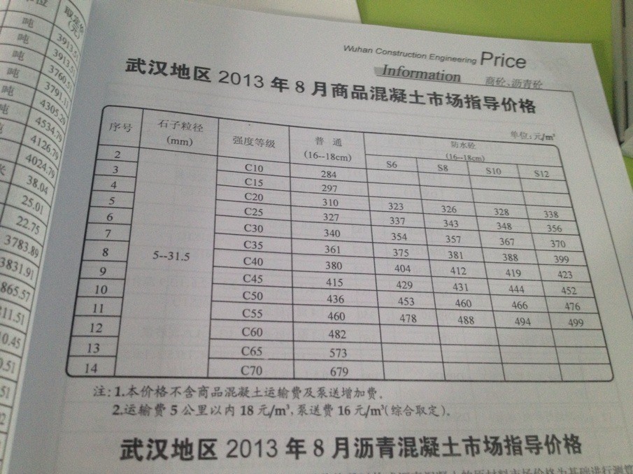 小巷深处的商砼价格宝藏
