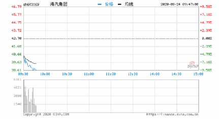 海汽股票，科技之舟引领未来