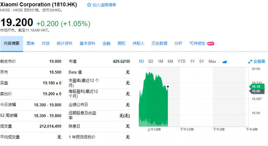 小米股票发行价深度解析，价格、分析与个人观点