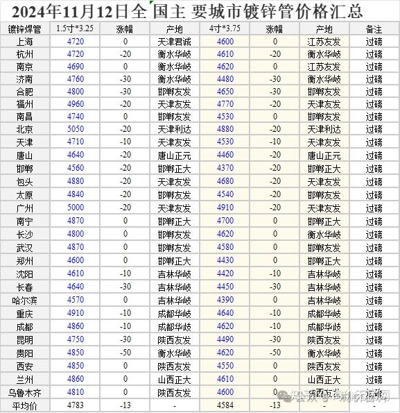 中国钢材行情深度分析与个人观察