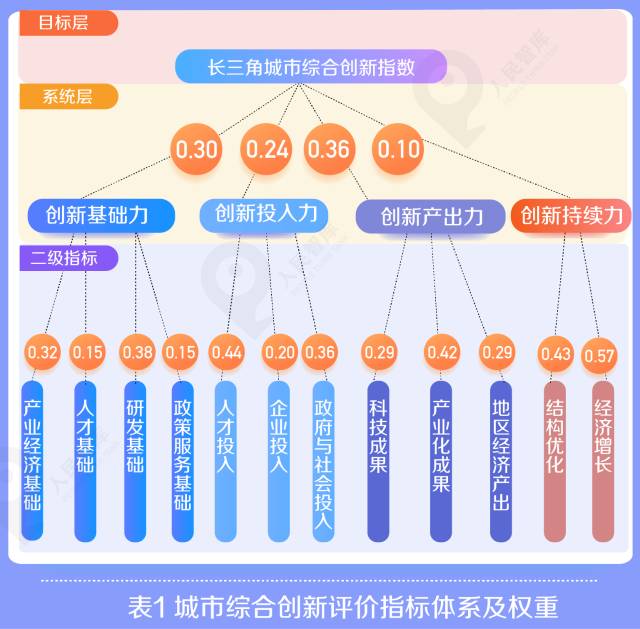 长三角城市综合排名最新榜单，多维度视角下的深度观察与解析