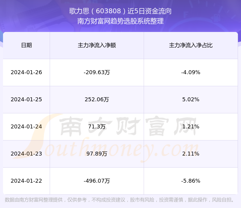 歌力思股票最新动态解析，如何获取并分析股票信息的重要性