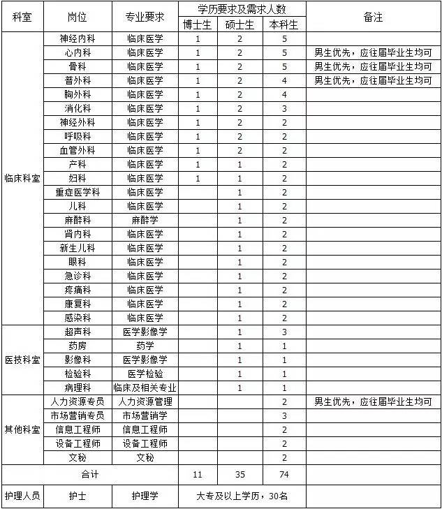 保定医院最新职位招聘详解与观点阐述
