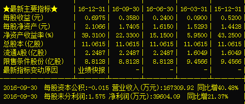 揭秘002143股票行情与特色小店的独特魅力