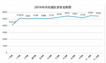 兴化房价动态与探索自然美景，寻找内心的平和之地
