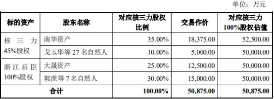 乐通股份最新动态更新，公司最新进展与资讯速递