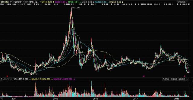 郑州煤电股票行情深度解析与趋势展望