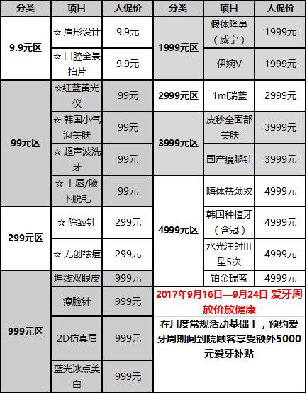 疤痕修复价格表详解，背景、事件及影响因素分析