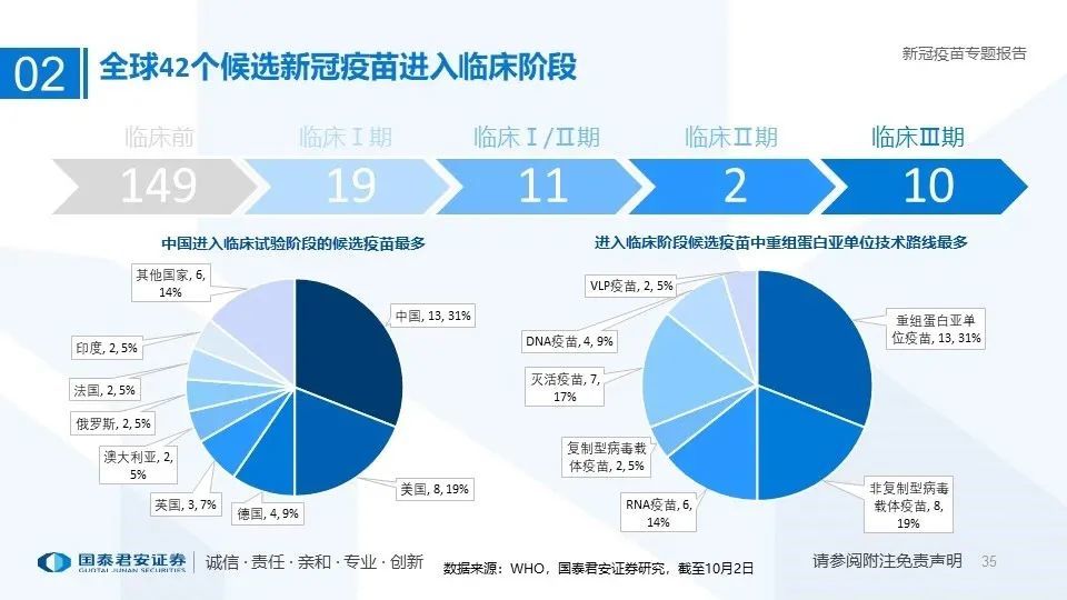 最新疫情与疫苗研究综述，最新进展与论述分析