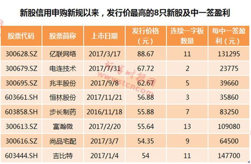 增发股票上市日，变化、学习与自信的力量驱动市场新篇章