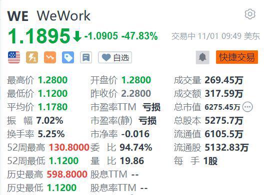 探索小巷深处的宝藏，WNW股票冒险之旅
