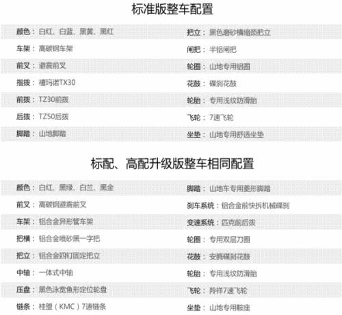车辆评估价格查询，驱动成功的车轮与信心之源