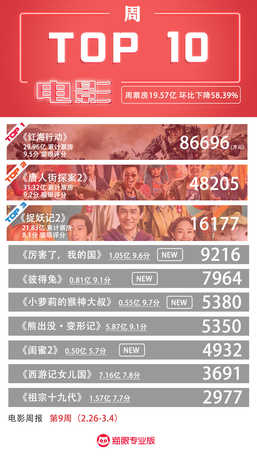 最新电影票房实时播报，产业现象与观众选择的深度解读