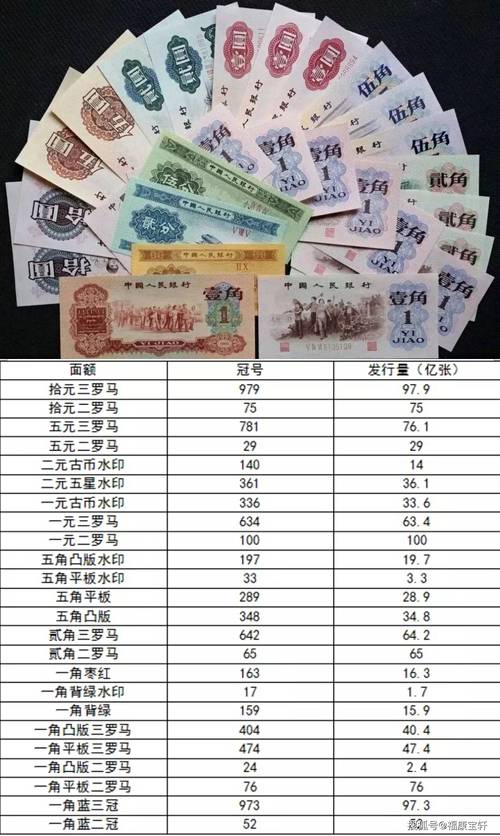 钱币市场最新动态与行情分析