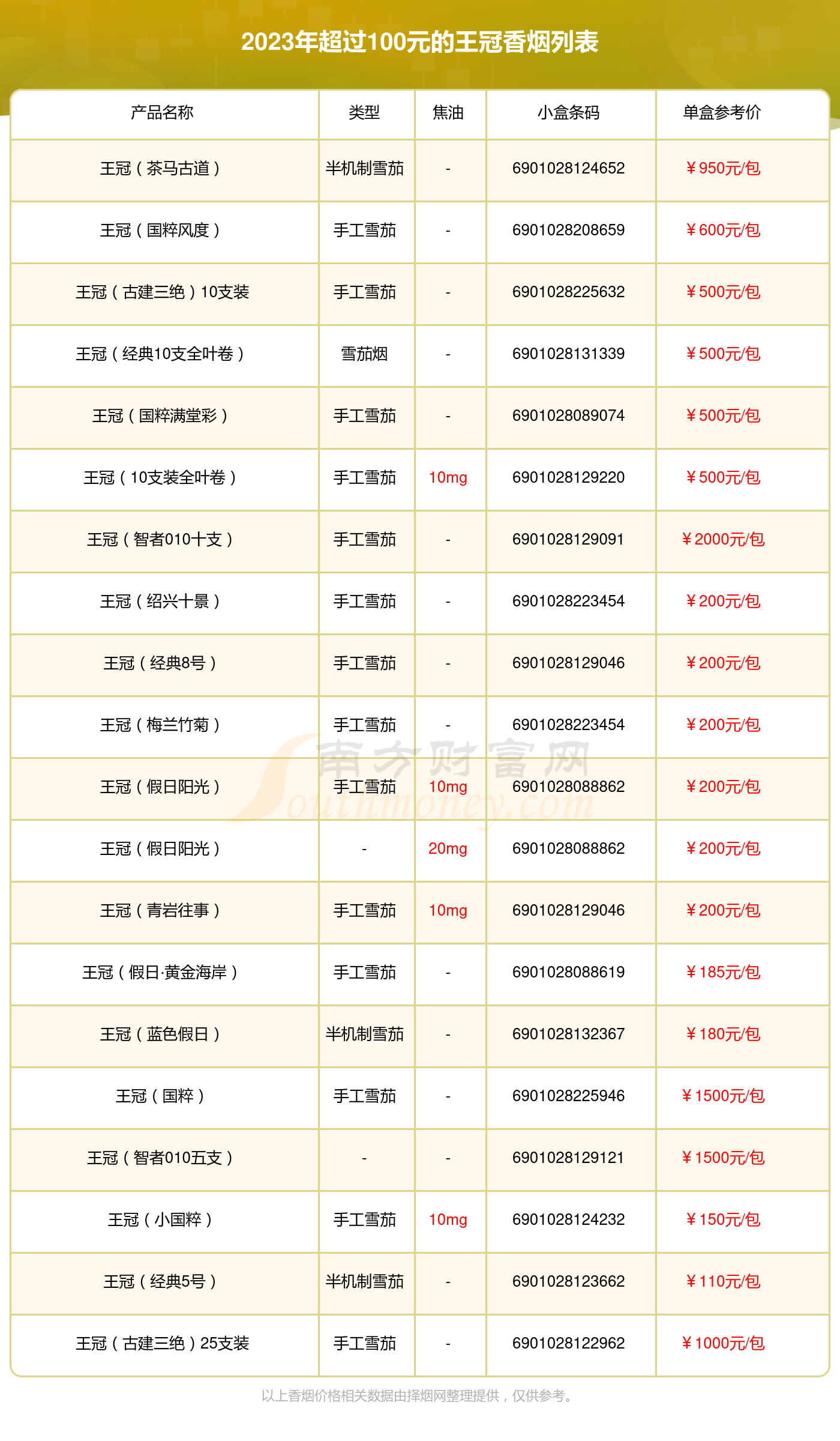 烟价全解析，一场探索学习与成长的冒险之旅