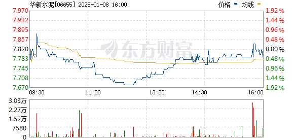 新华水泥股票行情分析与投资决策指南，适合初学者与进阶用户的详细步骤指南