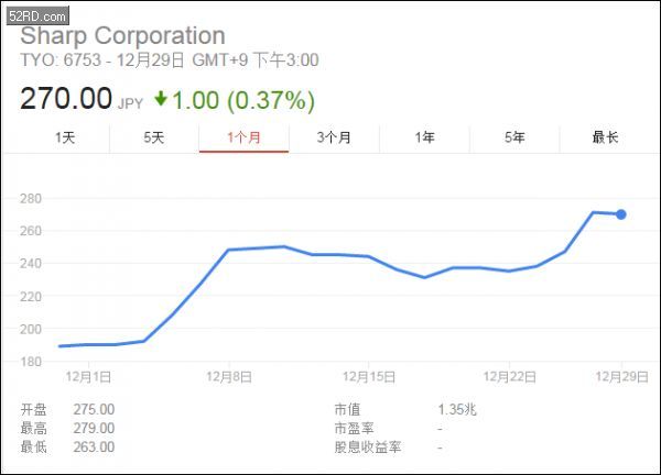 东芝股票，一路学习成长，实现财富梦想之路