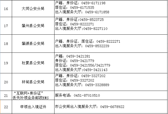 大庆市公安局人事任免公告，最新人事调整动态通知