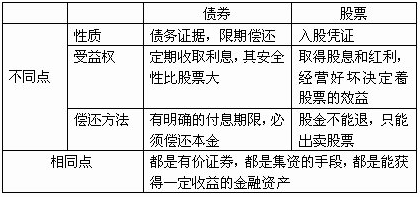债券与股票深度解析，投资差异详解