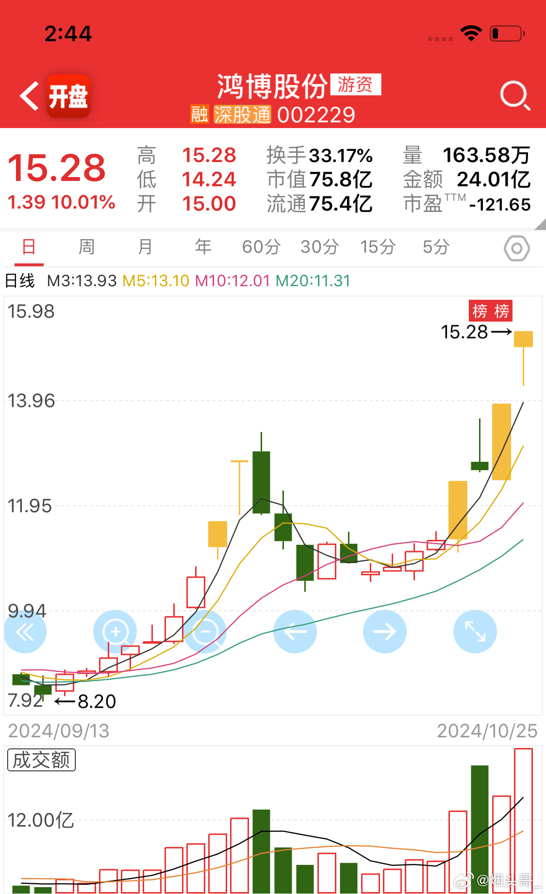 鸿博股份最新动态揭秘，小巷深处的特色惊喜展现！